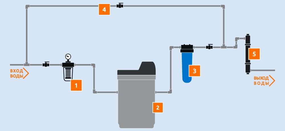 Централизованное водоснабжение - схема 2